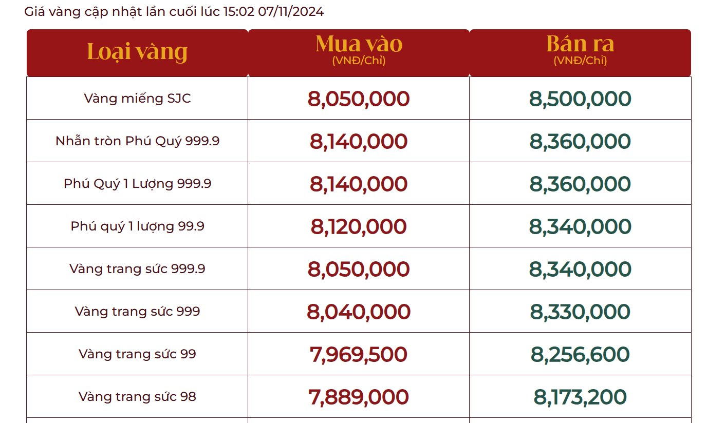 Giá vàng lao dốc quá nhanh trong chiều nay, dân chơi vàng online nhốn nháo - Ảnh 2.