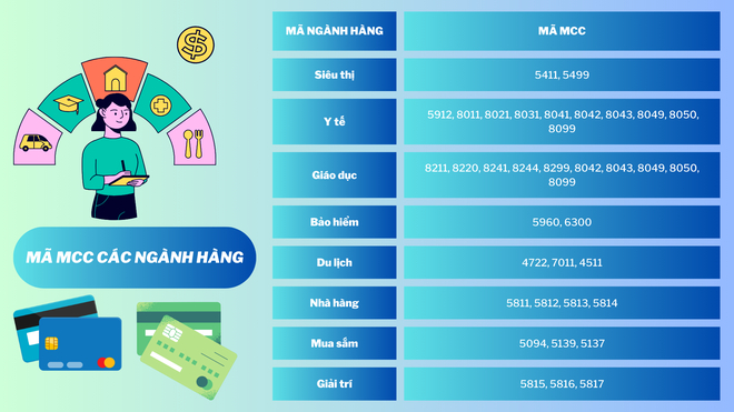 Tháng kiếm 20 triệu nhưng tiêu hết 32 triệu, thiếu tiền thì lôi thẻ tín dụng ra quẹt- Ảnh 5.