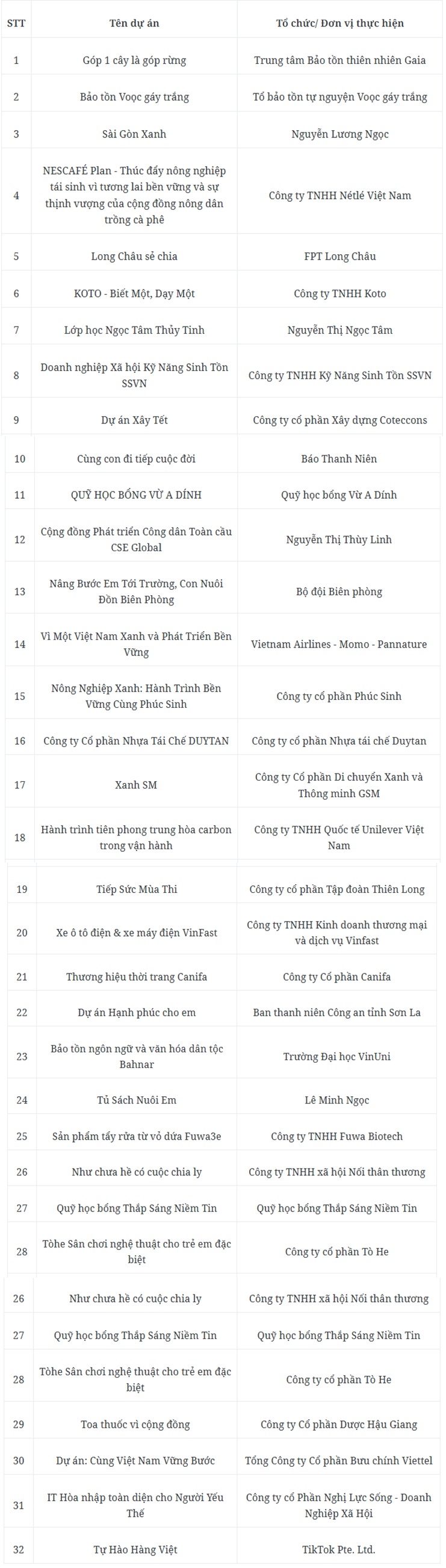 32 dự án vào Vòng chung khảo Giải thưởng Hành động vì cộng đồng 2024 - Ảnh 3.