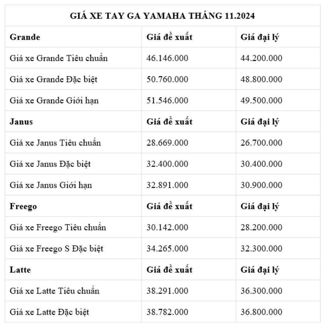 Xe tay ga Yamaha đang giảm giá mạnh: Nhiều mẫu rẻ hơn cả Honda Vision, sang xịn &quot;hợp ví&quot; chị em - Ảnh 5.