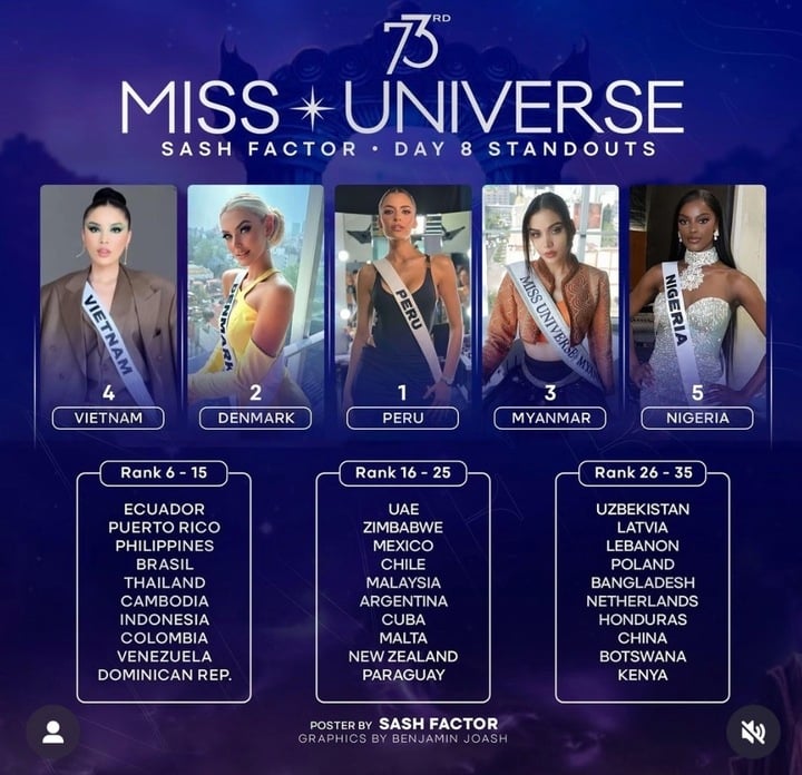 Thành tích của Kỳ Duyên sau hơn 1 tuần 'chinh chiến' tại Miss Universe 2024 - Ảnh 2. Thành tích của Kỳ Duyên sau hơn 1 tuần 'chinh chiến' tại Miss Universe 2024 - Ảnh 2.