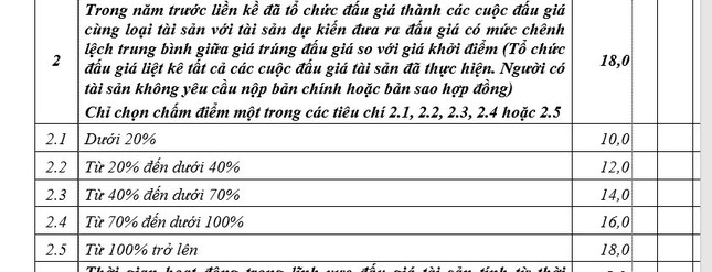 Công an huyện Sóc Sơn làm rõ động cơ nhóm khách hàng trả 30 tỷ đồng/m2 đất - Ảnh 1.