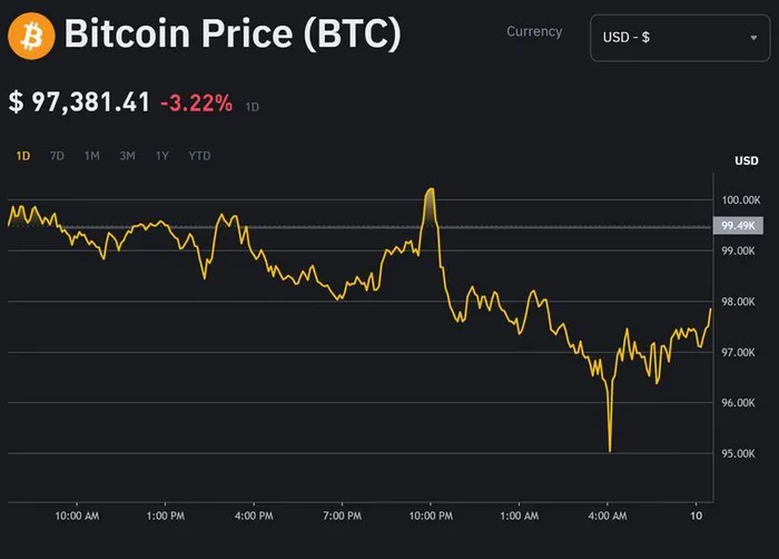 Bitcoin - Ảnh 1.