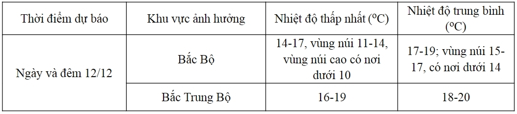 H&agrave; Nội c&oacute; mưa, lạnh 15-17 độ - Ảnh 2.
