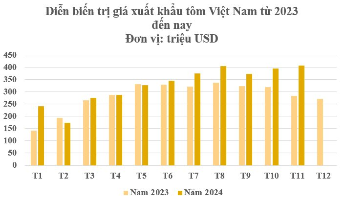 Mỹ, Trung Quốc đua từng triệu USD tranh mua một sản vật của Việt Nam - là mặt hàng nước ta xuất khẩu đứng thứ 2 thế giới - Ảnh 2.