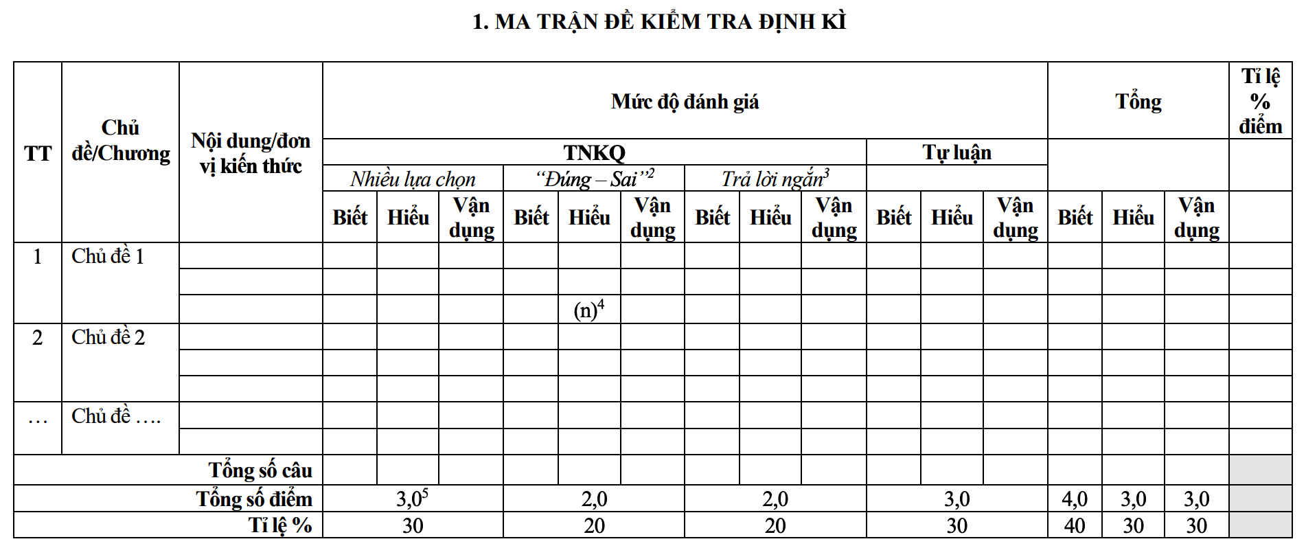 Bộ GD&ĐT thay đổi cấu trúc đề kiểm tra định kỳ của học sinh THPT - Ảnh 1. Bộ GD&ĐT thay đổi cấu trúc đề kiểm tra định kỳ của học sinh THPT - Ảnh 1.