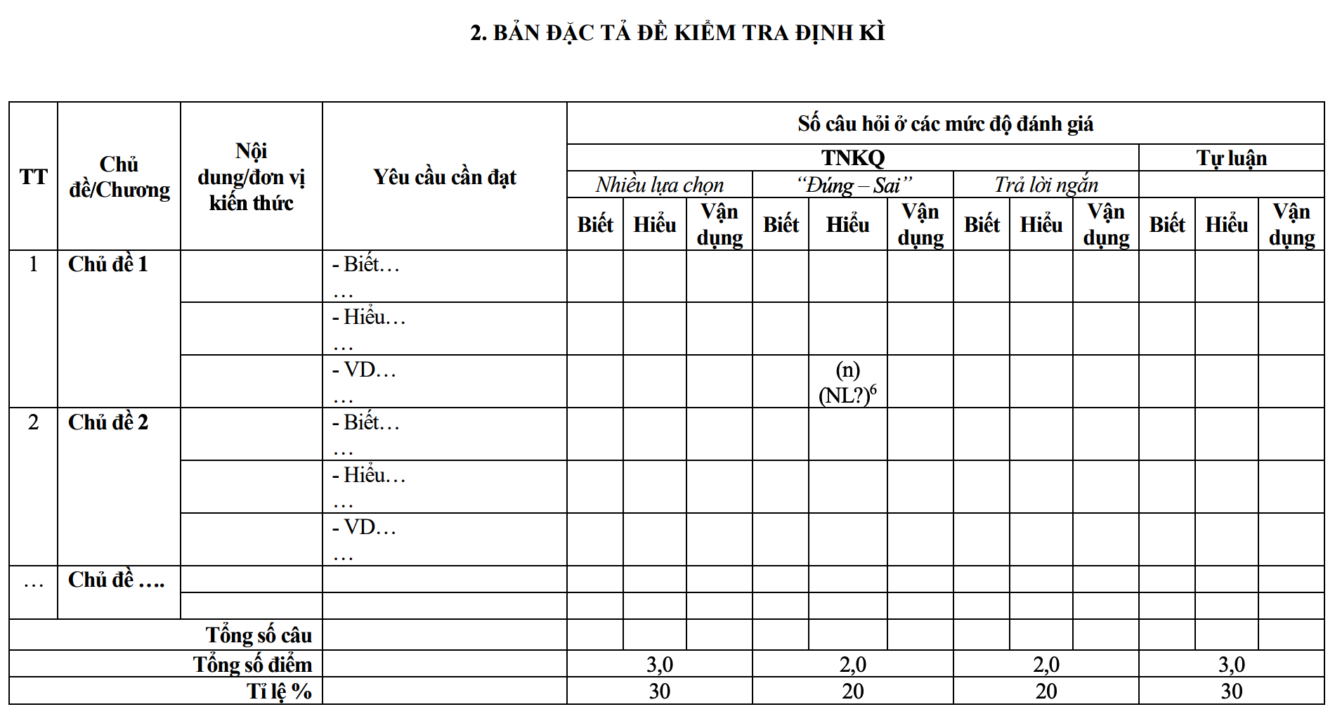 Bộ GD&ĐT thay đổi cấu trúc đề kiểm tra định kỳ của học sinh THPT - Ảnh 2. Bộ GD&ĐT thay đổi cấu trúc đề kiểm tra định kỳ của học sinh THPT - Ảnh 2.