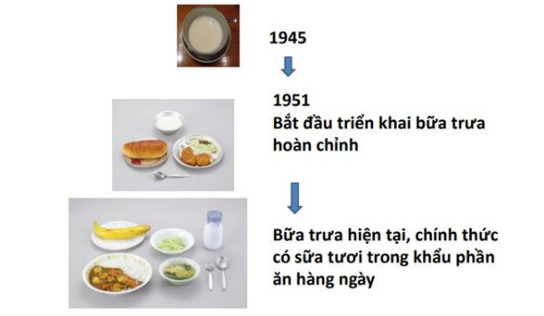 Chuyên gia Nhật Bản, Mỹ và Hà Lan hiến kế cải thiện tầm vóc người Việt - Ảnh 3.