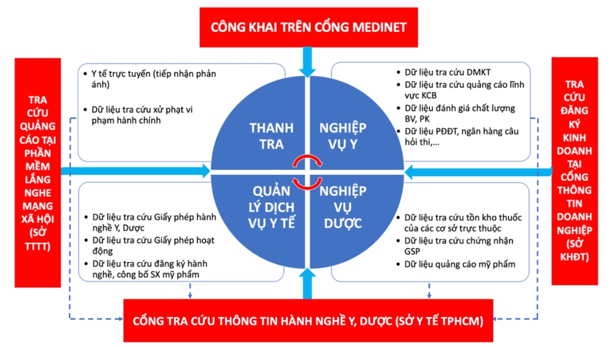 10-su-kien-y-te-tphcm-6-47841470412592884400479-1734925113411-17349251135091092320346.jpg