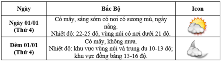 Dự báo thời tiết Hà Nội, cả nước Tết Dương lịch 2025 và 10 ngày tới - Ảnh 4.