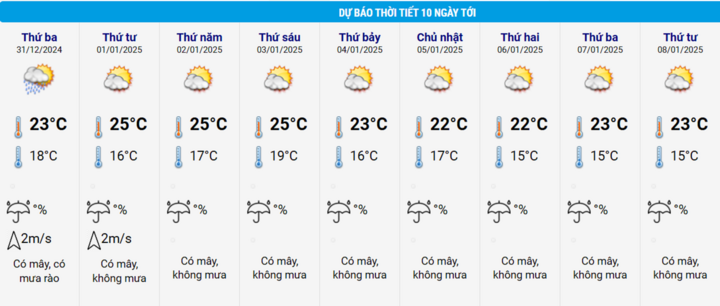 Dự báo thời tiết Hà Nội, cả nước Tết Dương lịch 2025 và 10 ngày tới - Ảnh 2.