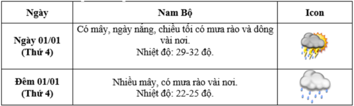 Dự báo thời tiết Hà Nội, cả nước Tết Dương lịch 2025 và 10 ngày tới - Ảnh 7.