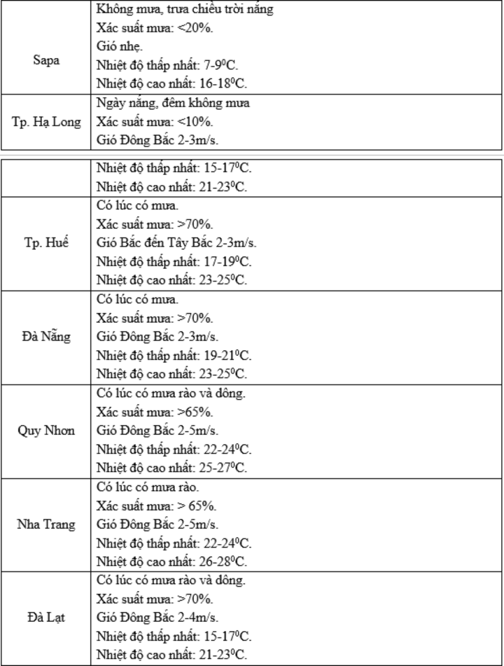 Dự báo thời tiết Hà Nội, cả nước Tết Dương lịch 2025 và 10 ngày tới - Ảnh 8.