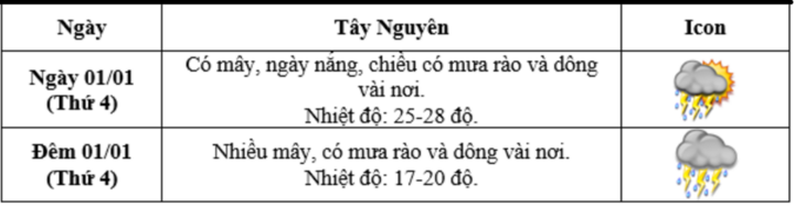 Dự báo thời tiết Hà Nội, cả nước Tết Dương lịch 2025 và 10 ngày tới - Ảnh 6.