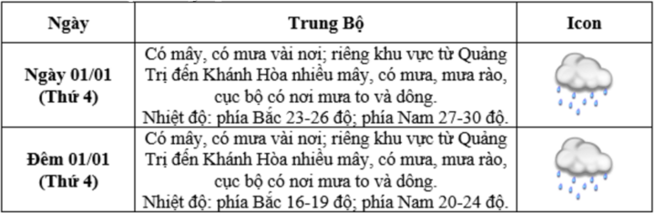 Dự báo thời tiết Hà Nội, cả nước Tết Dương lịch 2025 và 10 ngày tới - Ảnh 5.