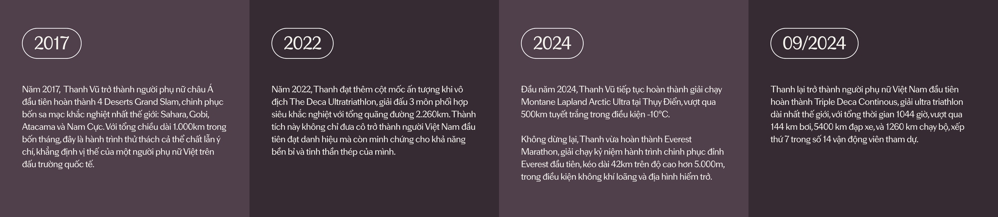 Từ người thường đến phi thường, đây là Thanh Vũ, người phụ nữ Việt Nam chinh phục những đường chạy khắc nghiệt nhất thế giới- Ảnh 2.