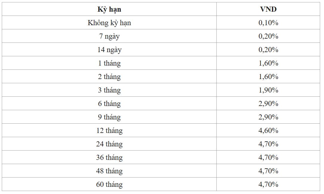 Lãi suất Ngân hàng Ngoại thương (Vietcombank) mới nhất tháng 11: Kỳ hạn 24 tháng có lãi suất cao nhất - Ảnh 2.