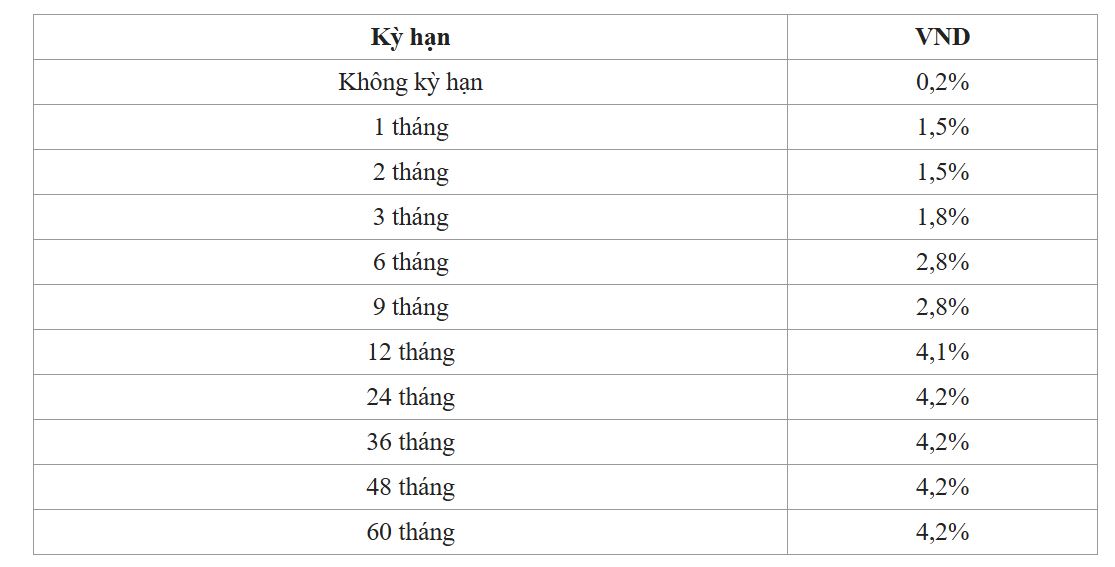 Lãi suất Ngân hàng Ngoại thương (Vietcombank) mới nhất tháng 11: Kỳ hạn 24 tháng có lãi suất cao nhất - Ảnh 4.