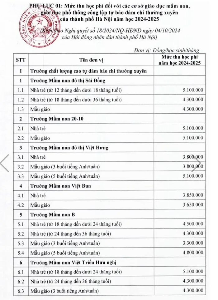 Hà Nội áp mức thu học phí trường công mới, cao nhất 6,1 triệu đồng/tháng - Ảnh 1.