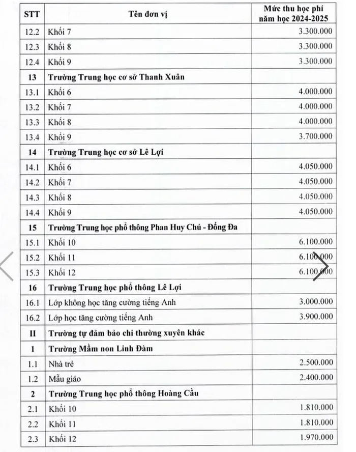 Hà Nội áp mức thu học phí trường công mới, cao nhất 6,1 triệu đồng/tháng - Ảnh 3.