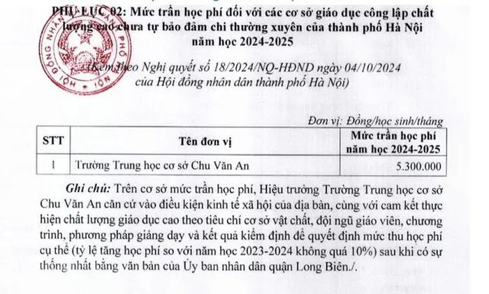 Hà Nội áp mức thu học phí trường công mới, cao nhất 6,1 triệu đồng/tháng - Ảnh 4.