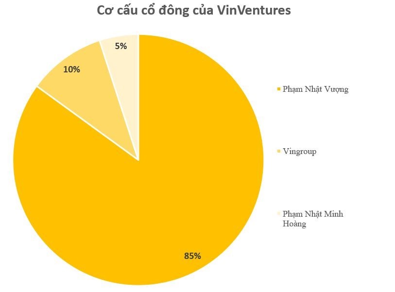 Chân dung Phạm Nhật Minh Hoàng - con trai thứ 2 tỷ phú Phạm Nhật Vượng: Sinh năm 2000, đang là Tổng giám đốc- Ảnh 4.