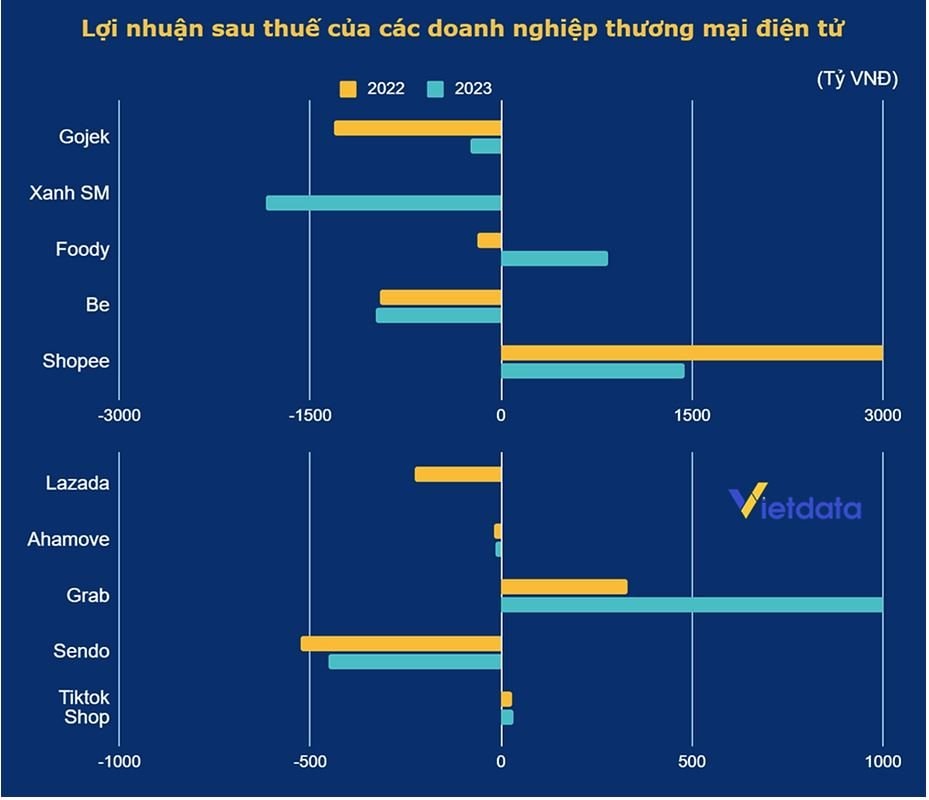 Nỗi đau của các sàn TMĐT: Khách hàng sẵn sàng huỷ đơn nếu không được freeship, Shopee, Lazada… dù lỗ nặng vẫn phải “đấu” tới cùng- Ảnh 3. Nỗi đau của các sàn TMĐT: Khách hàng sẵn sàng huỷ đơn nếu không được freeship, Shopee, Lazada… dù lỗ nặng vẫn phải “đấu” tới cùng- Ảnh 3.