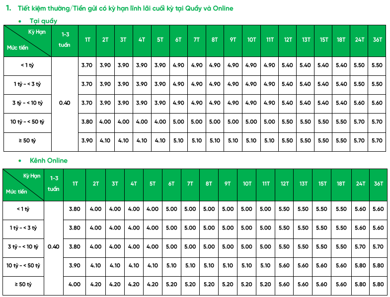 Đầu tháng 12, Techcombank, VPBank, MSB đồng loạt tăng lãi suất tiết kiệm- Ảnh 1.