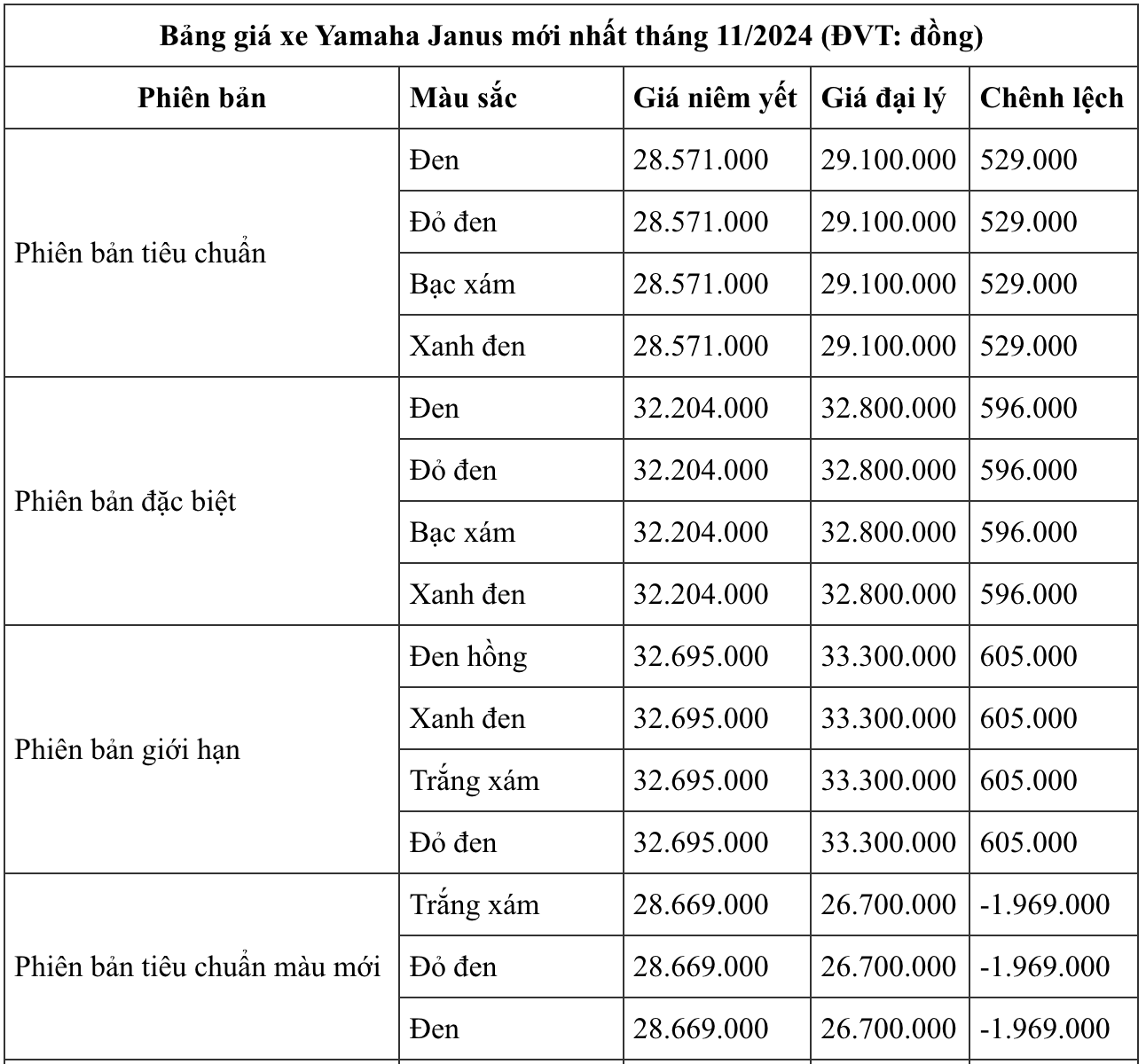 Xe tay ga cạnh tranh với Honda Vision có giá cực mềm, giảm đến 4 triệu đồng còn kèm thêm quà tặng - Ảnh 2.