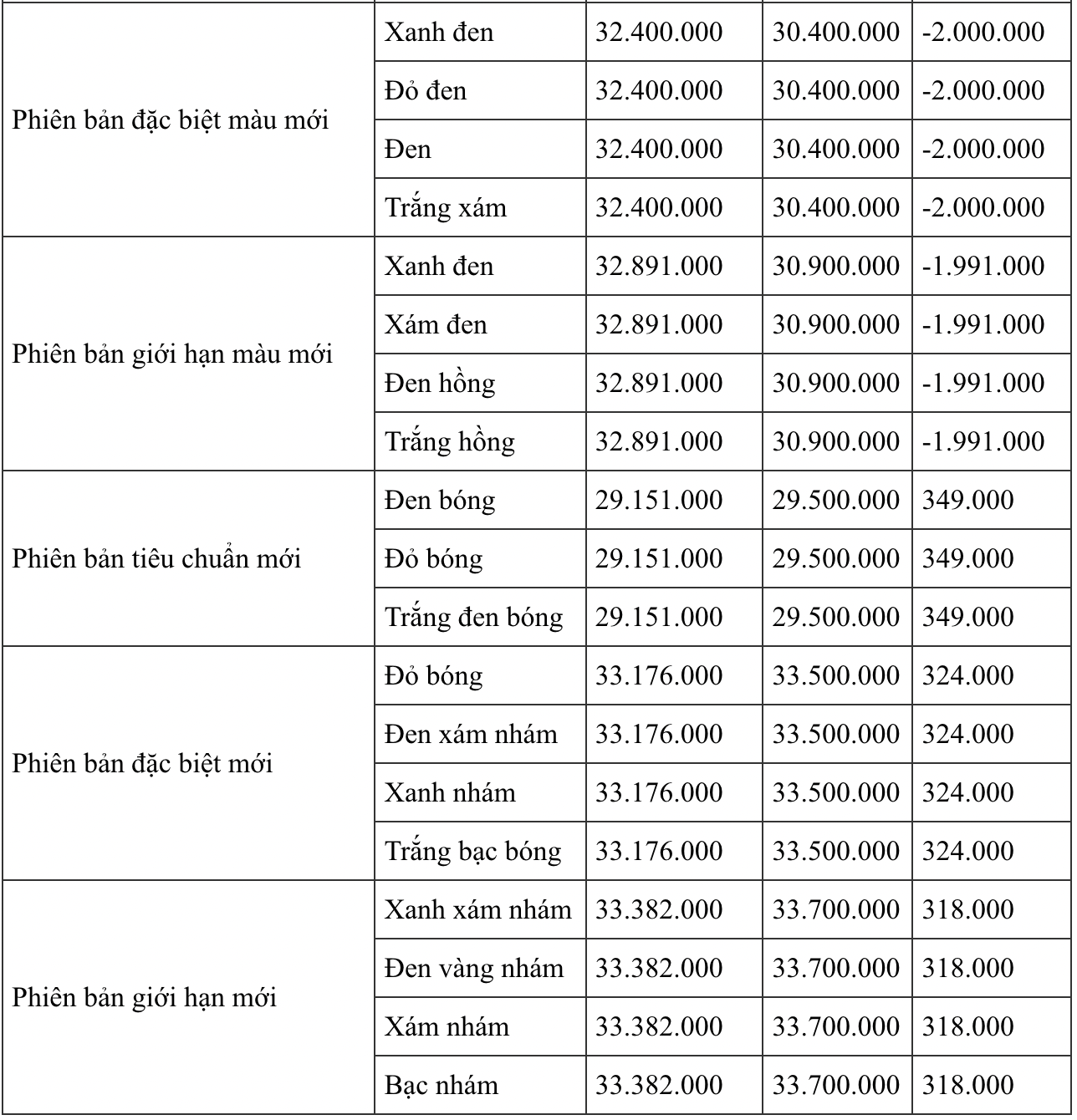 Xe tay ga cạnh tranh với Honda Vision có giá cực mềm, giảm đến 4 triệu đồng còn kèm thêm quà tặng - Ảnh 3.