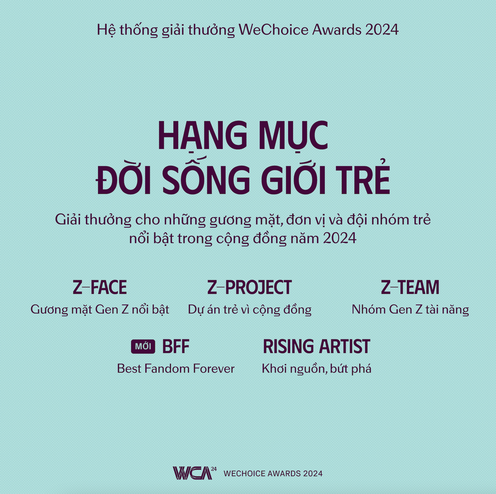 WeChoice Awards 2024 chính thức công bố hệ thống giải thưởng, lần đầu tiên xuất hiện BFF - Best Fandom Forever, quá khó đoán và thú vị! - Ảnh 4.