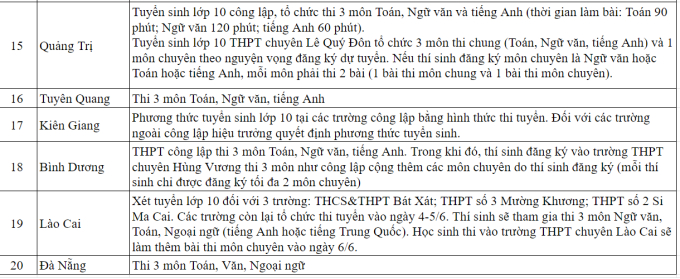 CẬP NHẬT: TP.HCM, Đà Nẵng và gần 20 địa phương khác công bố phương án thi vào 10, nhiều nơi chọn thi 3 môn - Ảnh 3.