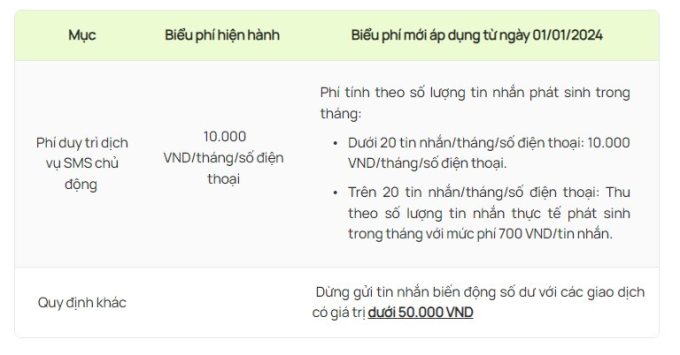 Nhiều người kêu trời vì sốc với phí SMS banking lên đến tiền triệu, điều gì đang xảy ra? - Ảnh 5.