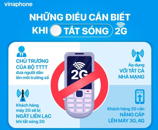 Bắt đầu cắt sóng 2G từ 1/3, điện thoại &quot;cục gạch&quot; sẽ thực sự trở thành cục gạch?- Ảnh 2.