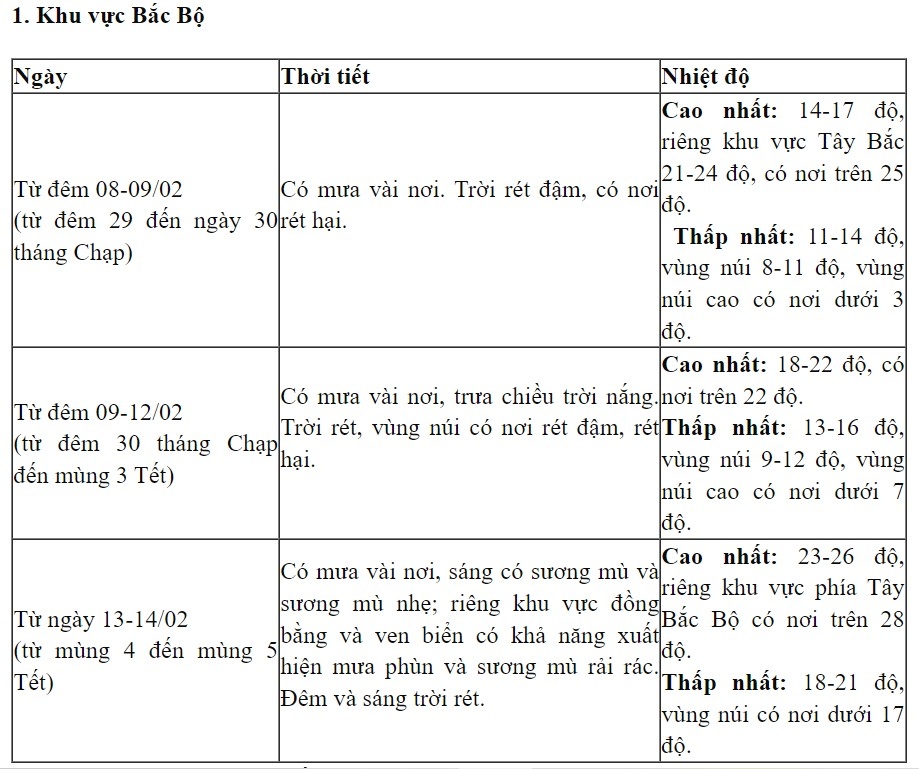 Thời tiết ngày 30 Tết: Bắc Bộ và Bắc Trung Bộ mưa rải rác, trời rét đậm - Ảnh 2.