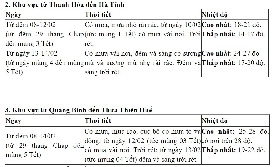 Thời tiết ngày 30 Tết: Bắc Bộ và Bắc Trung Bộ mưa rải rác, trời rét đậm - Ảnh 3.