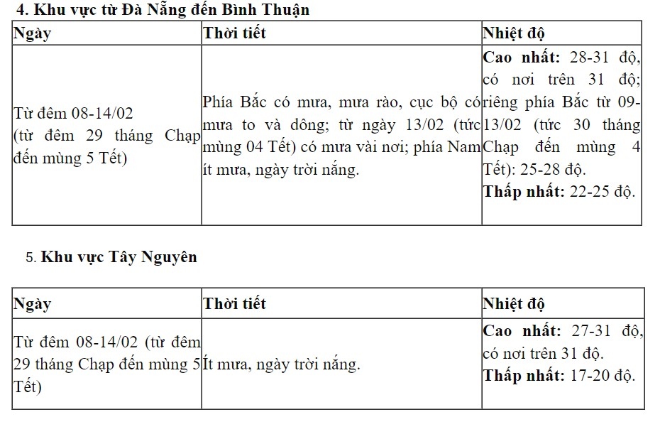 Thời tiết ngày 30 Tết: Bắc Bộ và Bắc Trung Bộ mưa rải rác, trời rét đậm - Ảnh 4.