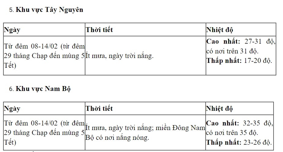 Thời tiết ngày 30 Tết: Bắc Bộ và Bắc Trung Bộ mưa rải rác, trời rét đậm - Ảnh 5.