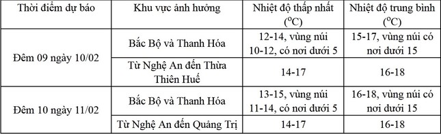 Miền Bắc đón giao thừa Tết Giáp Thìn 2024 trong rét buốt, có nơi dưới 5 độ C - Ảnh 1.