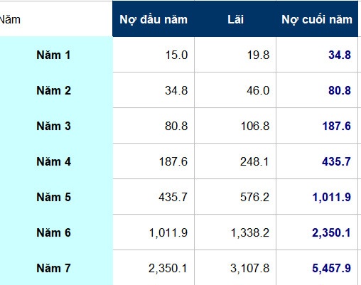 Vụ xài thẻ tín dụng 8,5 triệu đồng, “ôm” nợ 8,8 tỉ đồng: Con số 8,8 tỉ đồng ở đâu ra?- Ảnh 2.