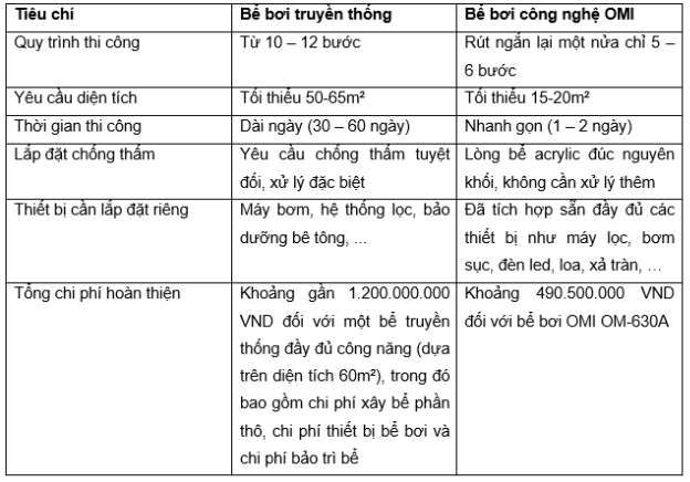 Bể bơi c&ocirc;ng nghệ - Nhập khẩu, lắp sẵn, kh&ocirc;ng cần thi c&ocirc;ng - Ảnh 4.