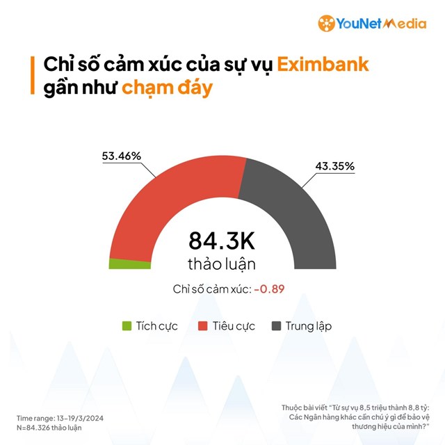 Vụ vay 8,5 triệu, nợ xấu 8,8 tỷ đồng: Khủng hoảng truyền thông lớn trong ngành ngân hàng qua những con số - Ảnh 2.