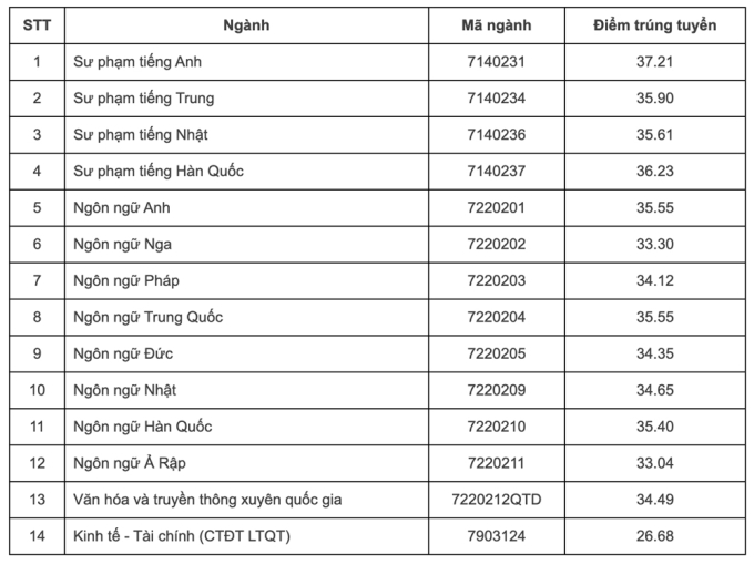 Tranh cãi &quot;căng cực&quot; nhất trên các hội nhóm tuyển sinh của 2k6: Học ngoại ngữ chọn ULIS hay HANU? - Ảnh 5.