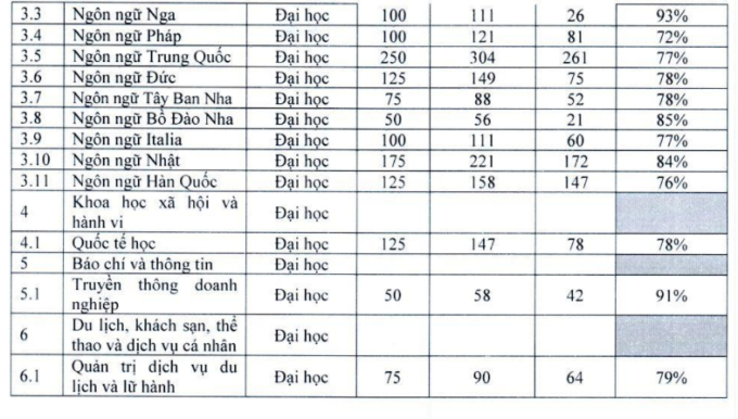 Tranh cãi &quot;căng cực&quot; nhất trên các hội nhóm tuyển sinh của 2k6: Học ngoại ngữ chọn ULIS hay HANU? - Ảnh 9.