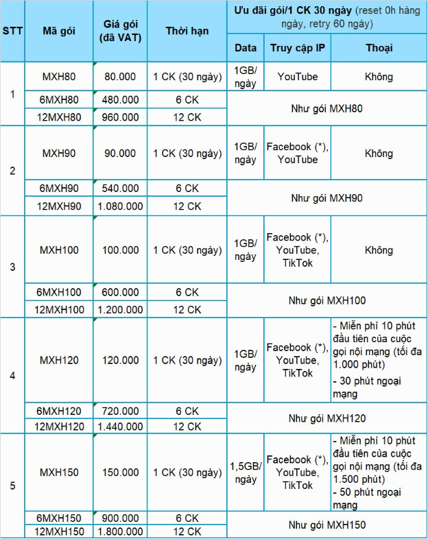 Ra mắt gói data dành riêng cho mạng xã hội tại Việt Nam - Ảnh 3. Ra mắt gói data dành riêng cho mạng xã hội tại Việt Nam - Ảnh 3.