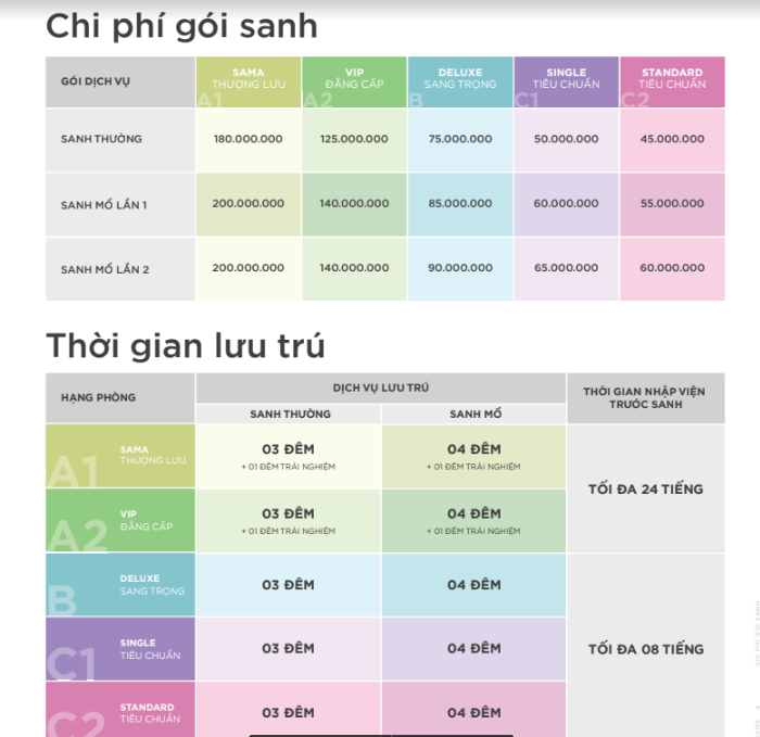 Khai phá 1 bệnh viện đi đẻ mới, đẳng cấp thượng lưu, được đánh giá thuộc top đầu trong các viện vip trên thị trường - Ảnh 8.