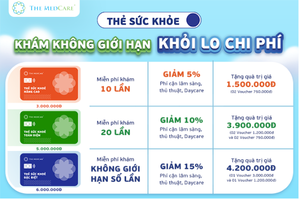 Thẻ sức khỏe The MedCare: Trợ thủ đắc lực cho gia đình có con nhỏ hay ốm - Ảnh 2. Thẻ sức khỏe The MedCare: Trợ thủ đắc lực cho gia đình có con nhỏ hay ốm - Ảnh 2.