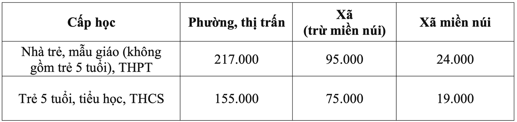Hà Nội giảm học phí - Ảnh 1. Hà Nội giảm học phí - Ảnh 1.