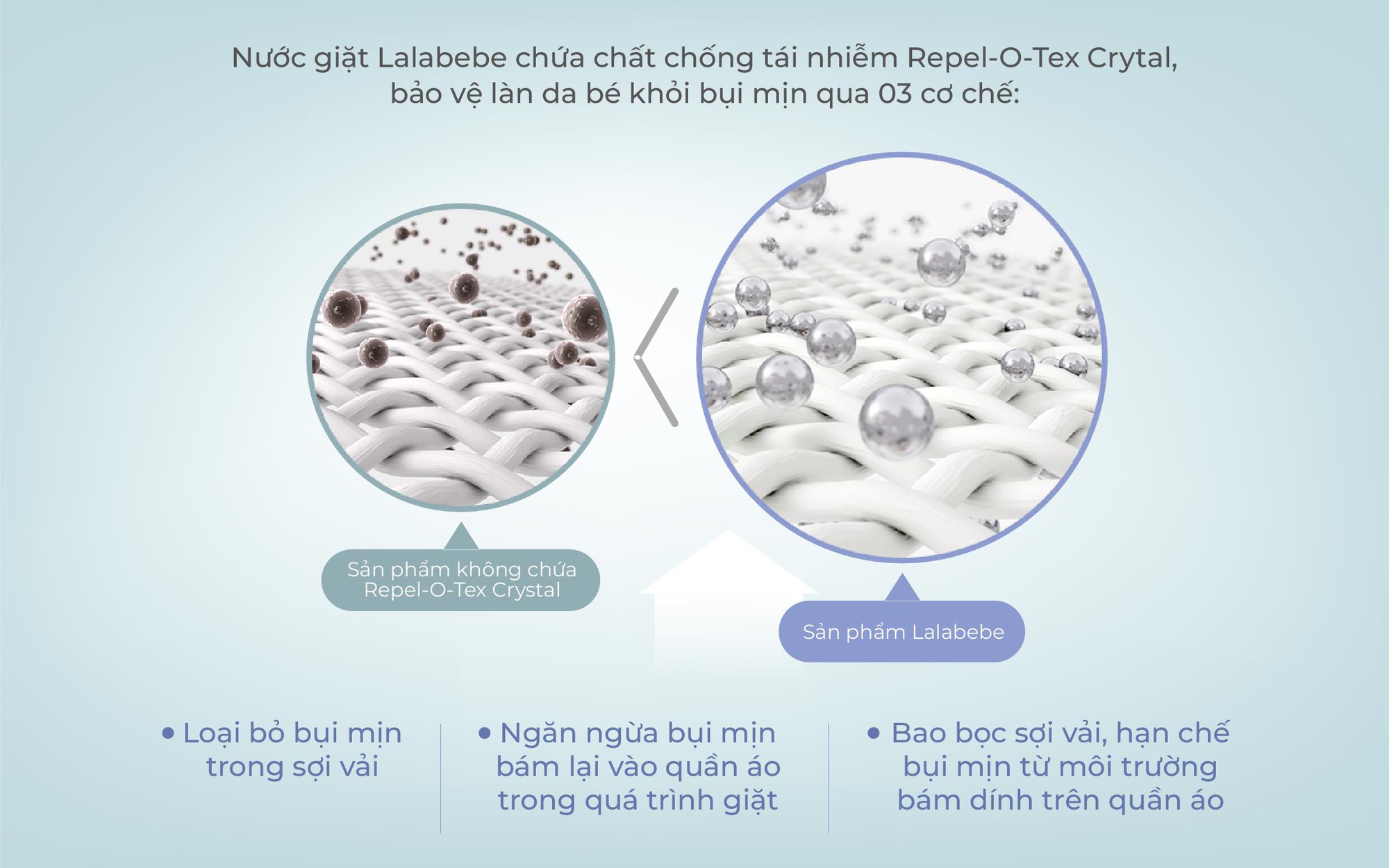 Nước giặt thuần chay Lalabebe: an toàn cho da nhạy cảm, da dị ứng - Ảnh 2. Nước giặt thuần chay Lalabebe: an toàn cho da nhạy cảm, da dị ứng - Ảnh 2.
