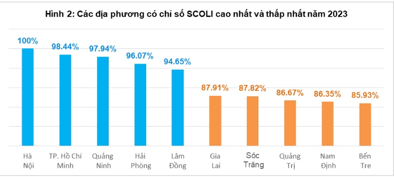 Hà Nội đắt đỏ nhất cả nước - Ảnh 1.